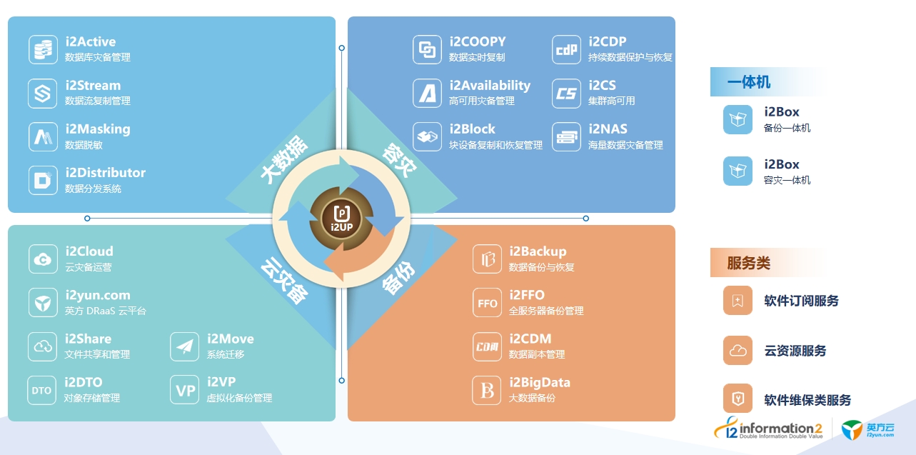 英方软件获得发明专利授权:“一种减少异地容灾平台公网带宽的日志收集方法及装置”