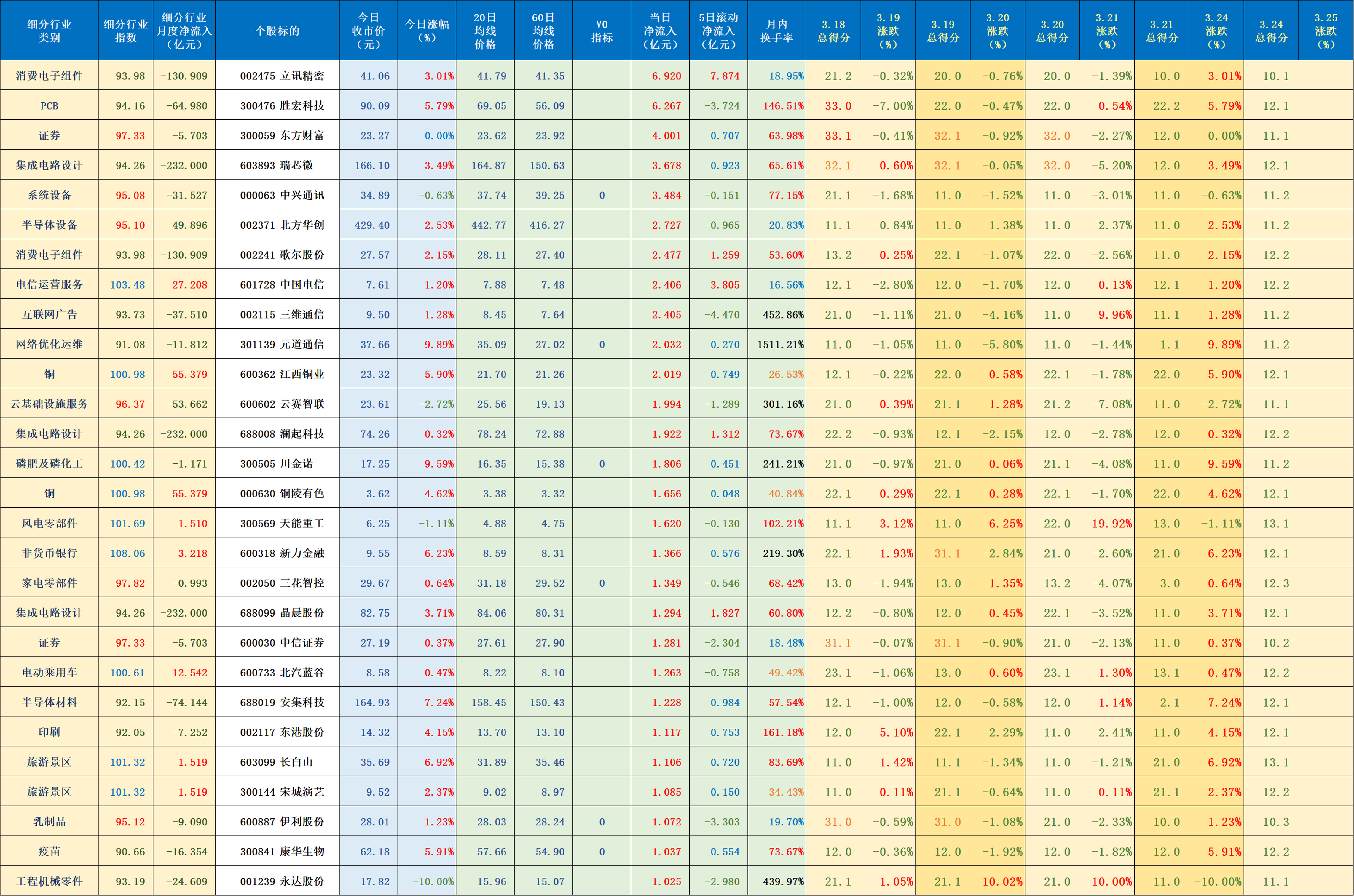 2025年1-6月全国吸收外资4232.3亿元人民币