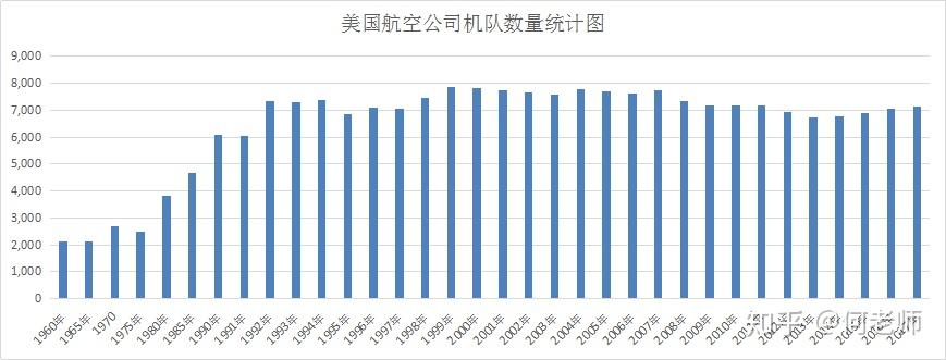 哥伦比亚2025年上半年航空运输量显著增加