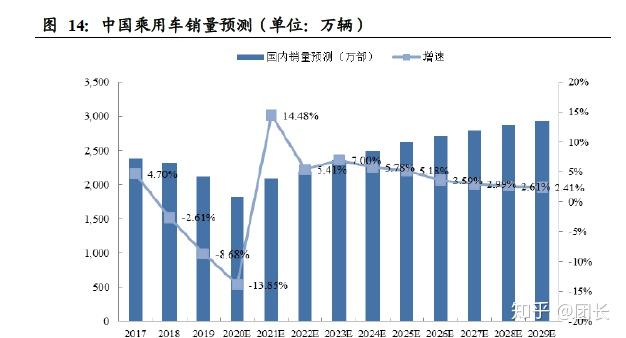 韩国汽车零部件企业盈利与研发增长，但全球竞争力仍显不足
