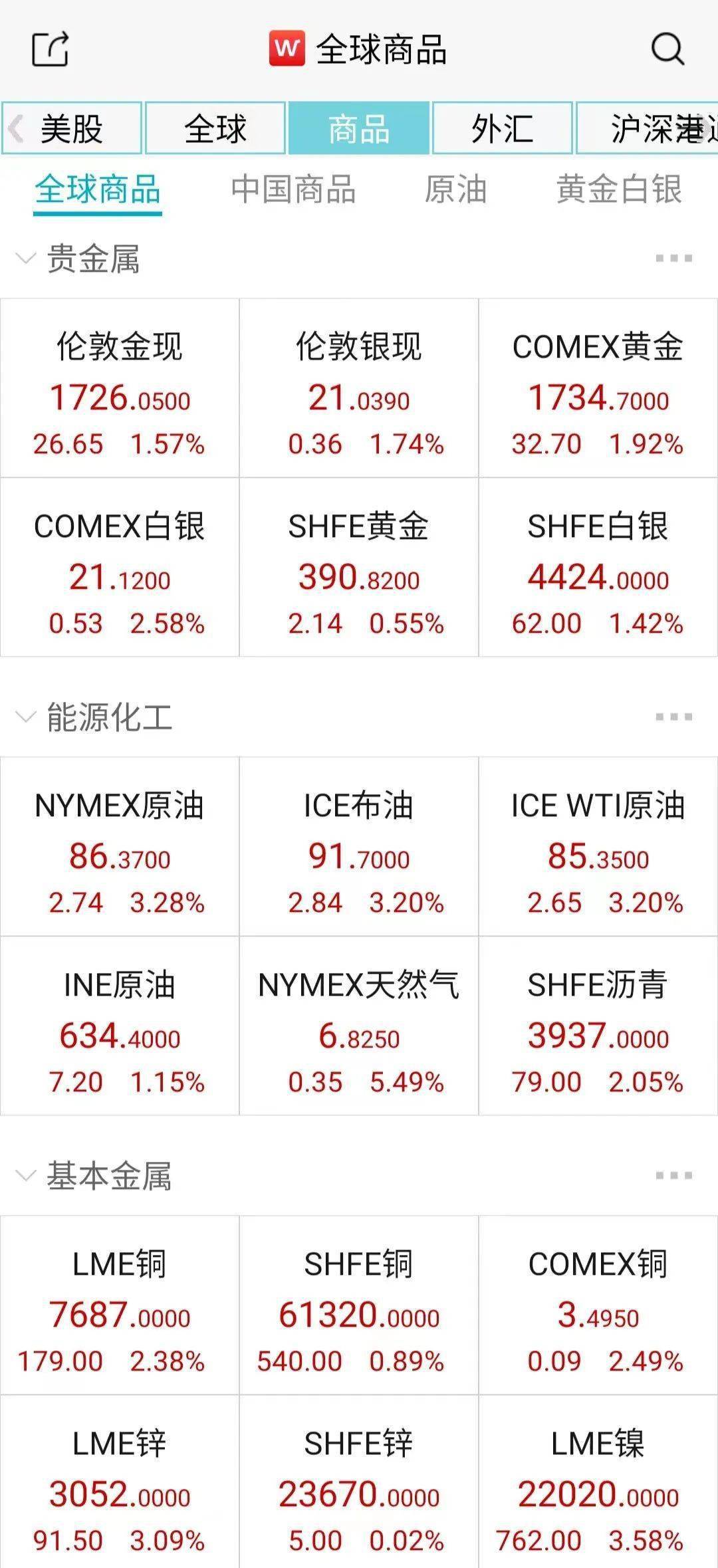 联合国贸发会议报告指出非洲应着力解决大宗商品依赖问题