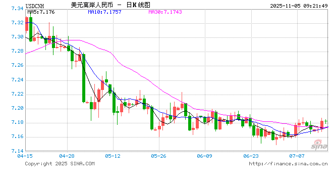 人民币对美元汇率盘中升破7.14关口；头部银行加速布局证券开户业务 | 金融早参