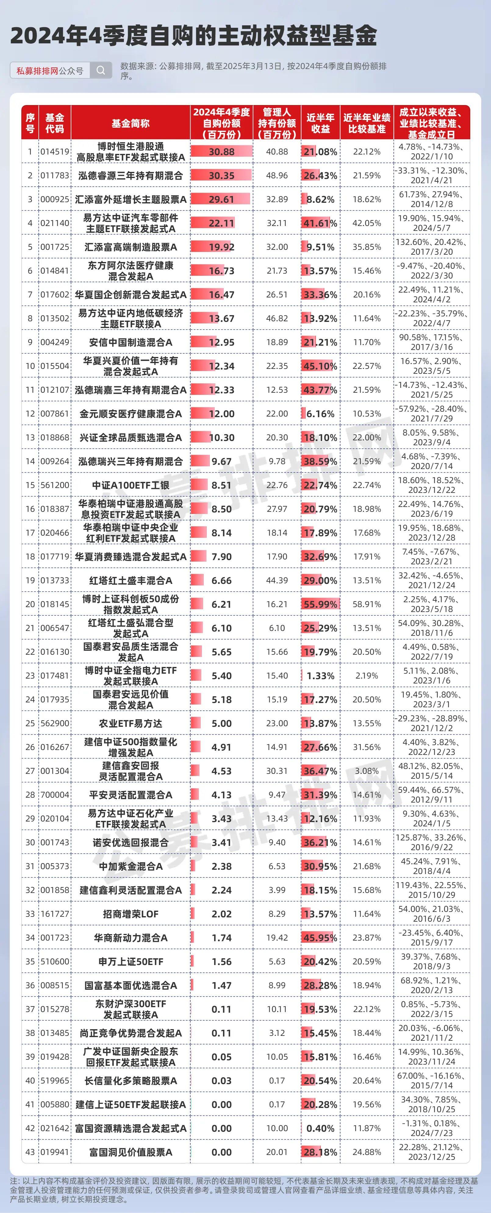 市场切换领涨主线，财通基金多只权益产品打翻身仗，1天涨超8%，单季度收益30%以上