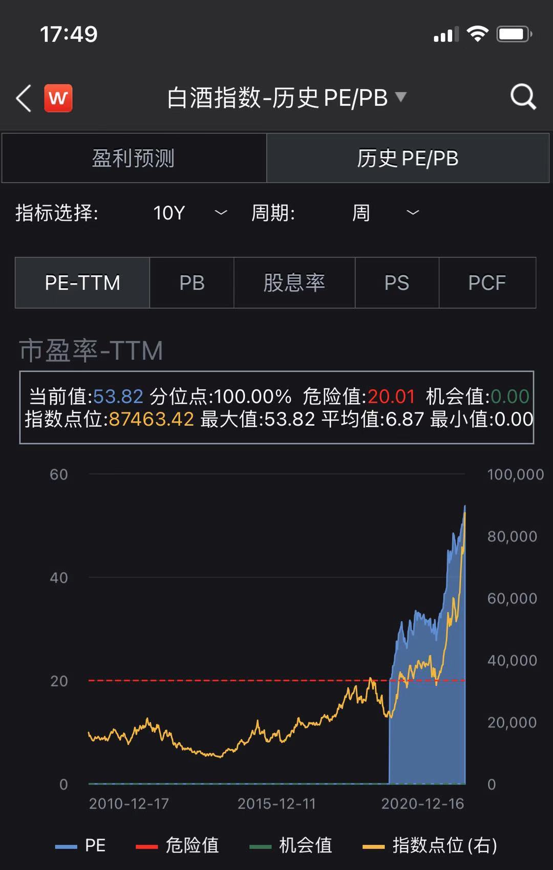 创新药基金“王者归来”,火爆行情还能持续吗?