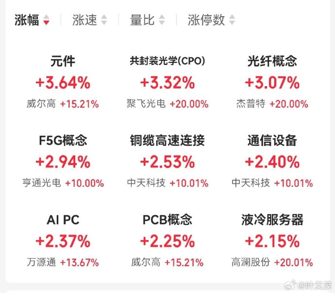 兴业基金:A股处在趋势性慢牛行情中,关注兴业上证180ETF(530680)配置机会