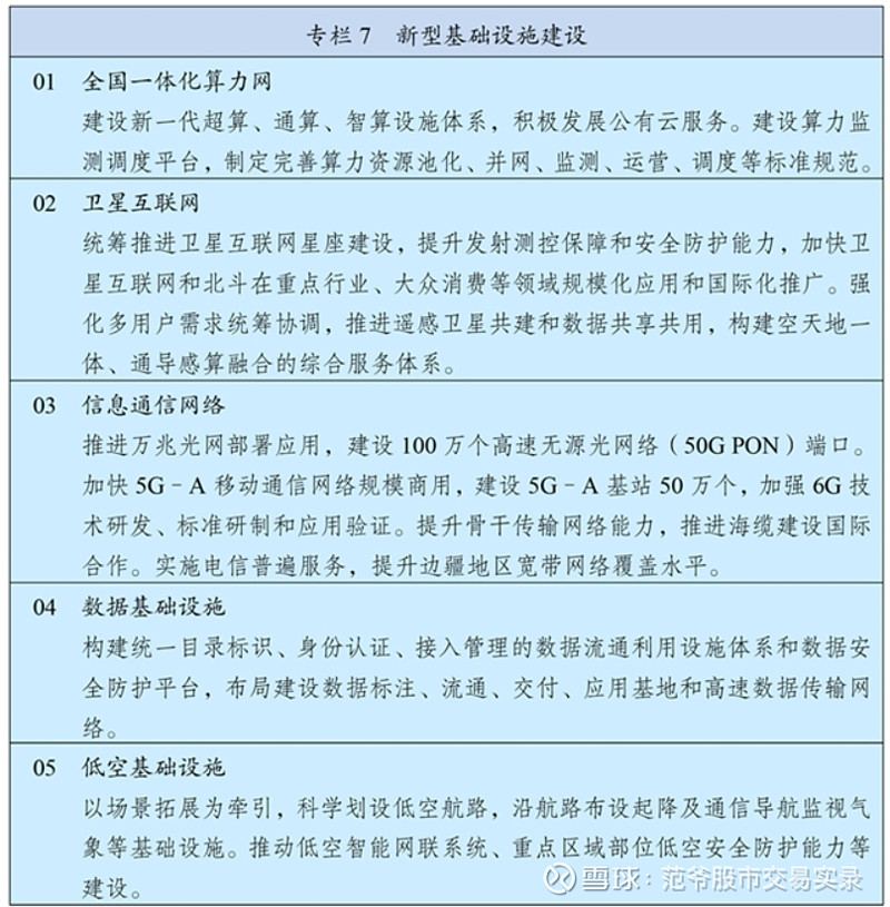 从“传统基建”向“新基建”跃迁 !公募REITs里程碑事件,润泽科技REIT顺利上市