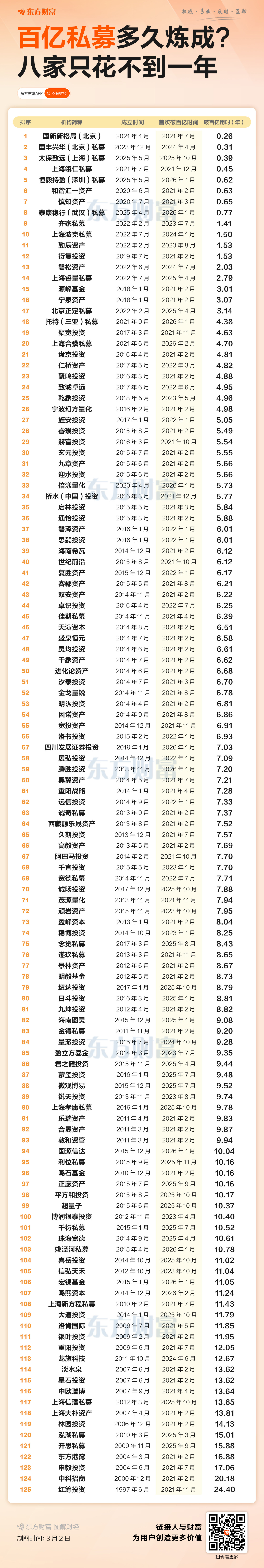百亿私募格局再生变!量化军团扩容,最新业绩出炉
