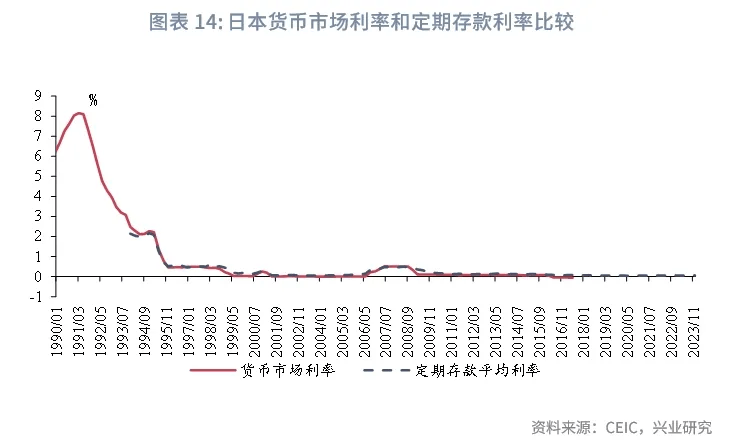险资长钱配置新趋势：产寿险债券持仓同比增超15% 权益配置比例略有下滑