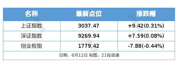 泰国央行可能维持利率不变
