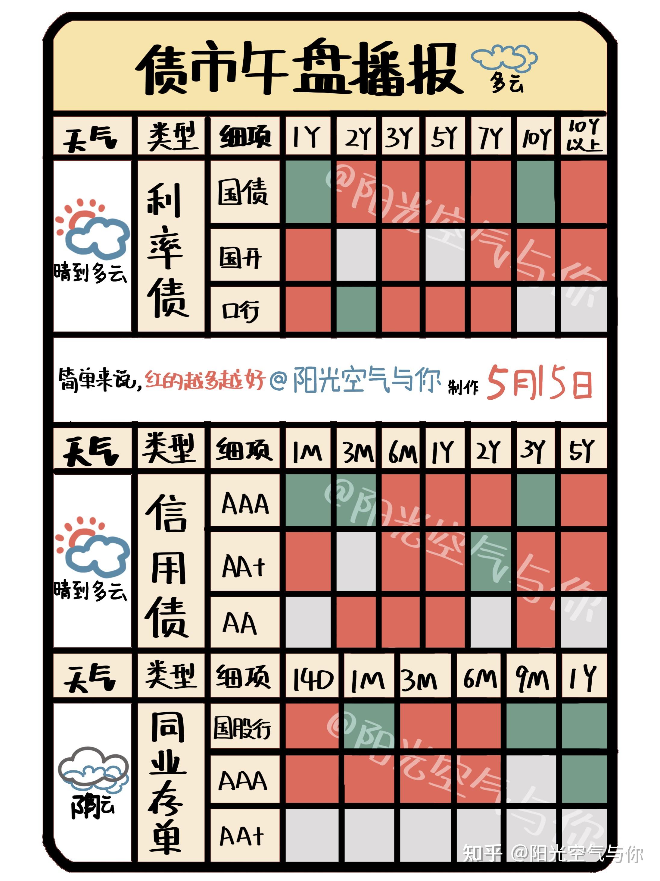 财联社债市早参7月12日| 第三季度地方债计划发行超2.7万亿；万科及子公司近日获得银行贷款27亿