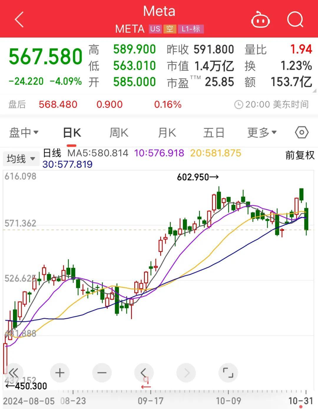英伟达季度业绩超预期 部分投资者获利回吐