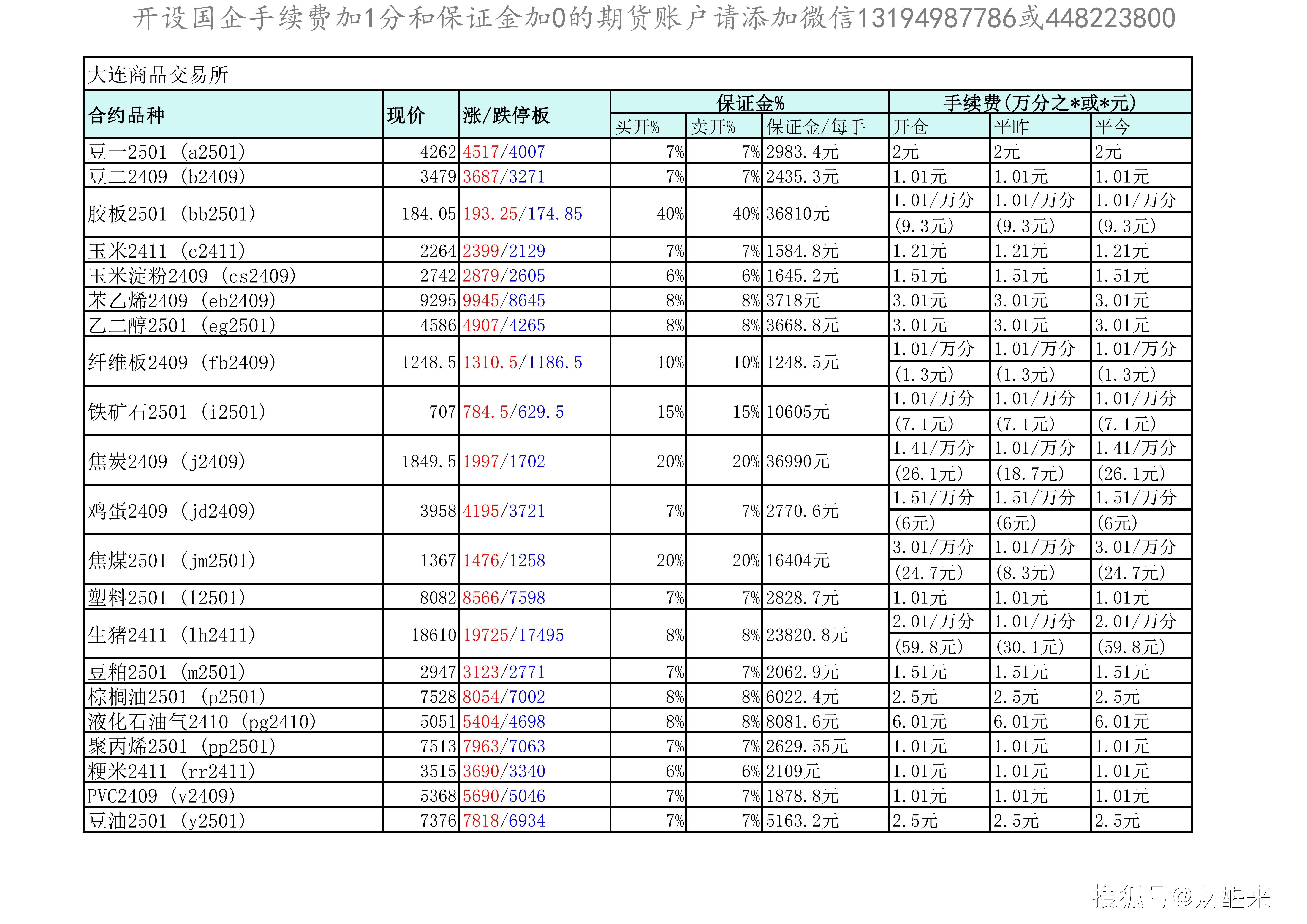11月29日棕榈油期货持仓龙虎榜分析：棕榈油主力处于净多头状态
