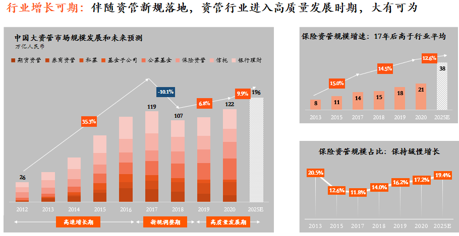 5家保险资管申报11单交易所ABS 总规模近200亿元