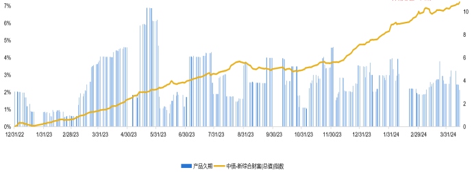 发生了什么？这只债基3天暴涨超90%