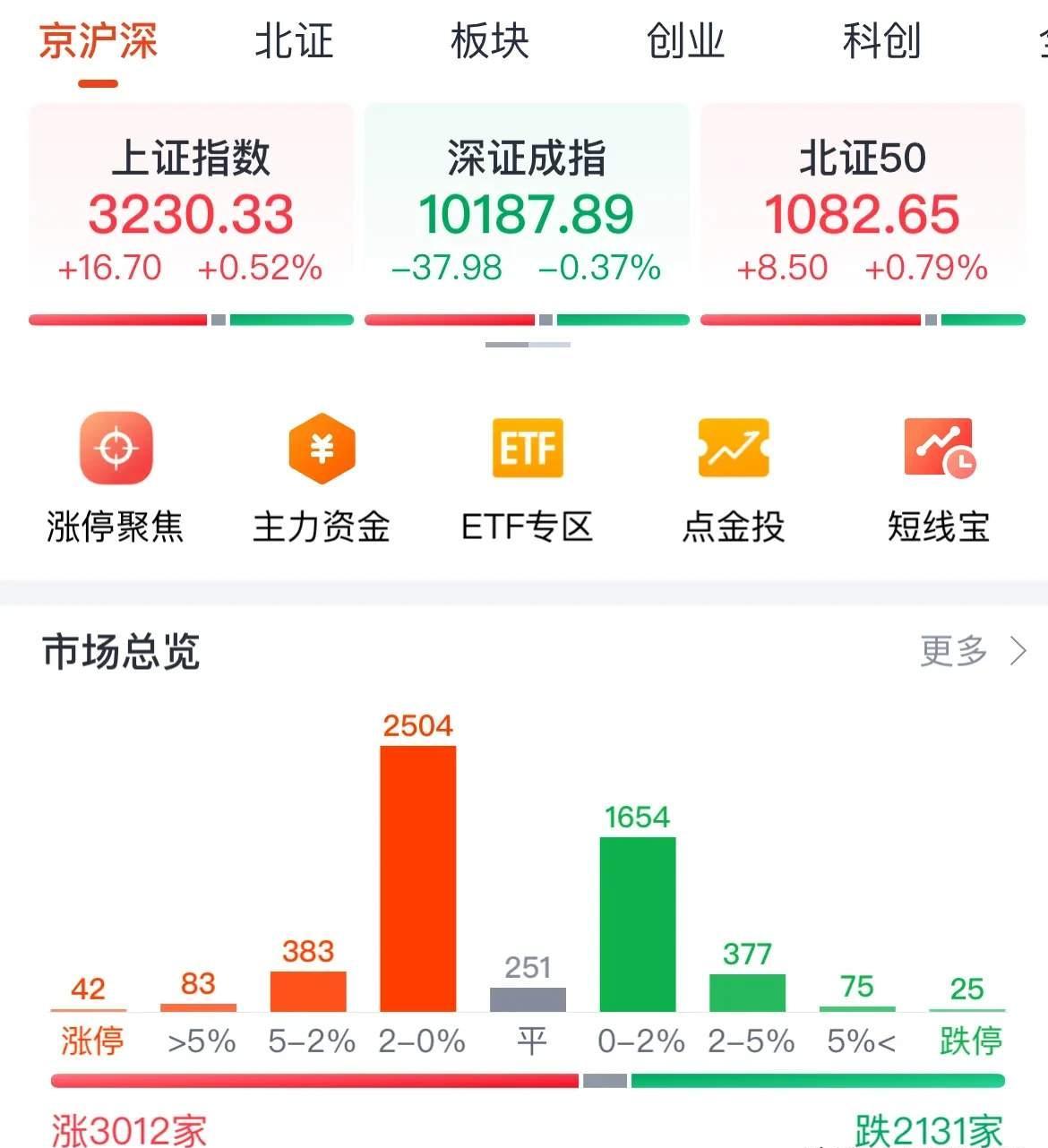 力争每年新增保费30％投入股市；A股保险板块周四走强丨金融早参