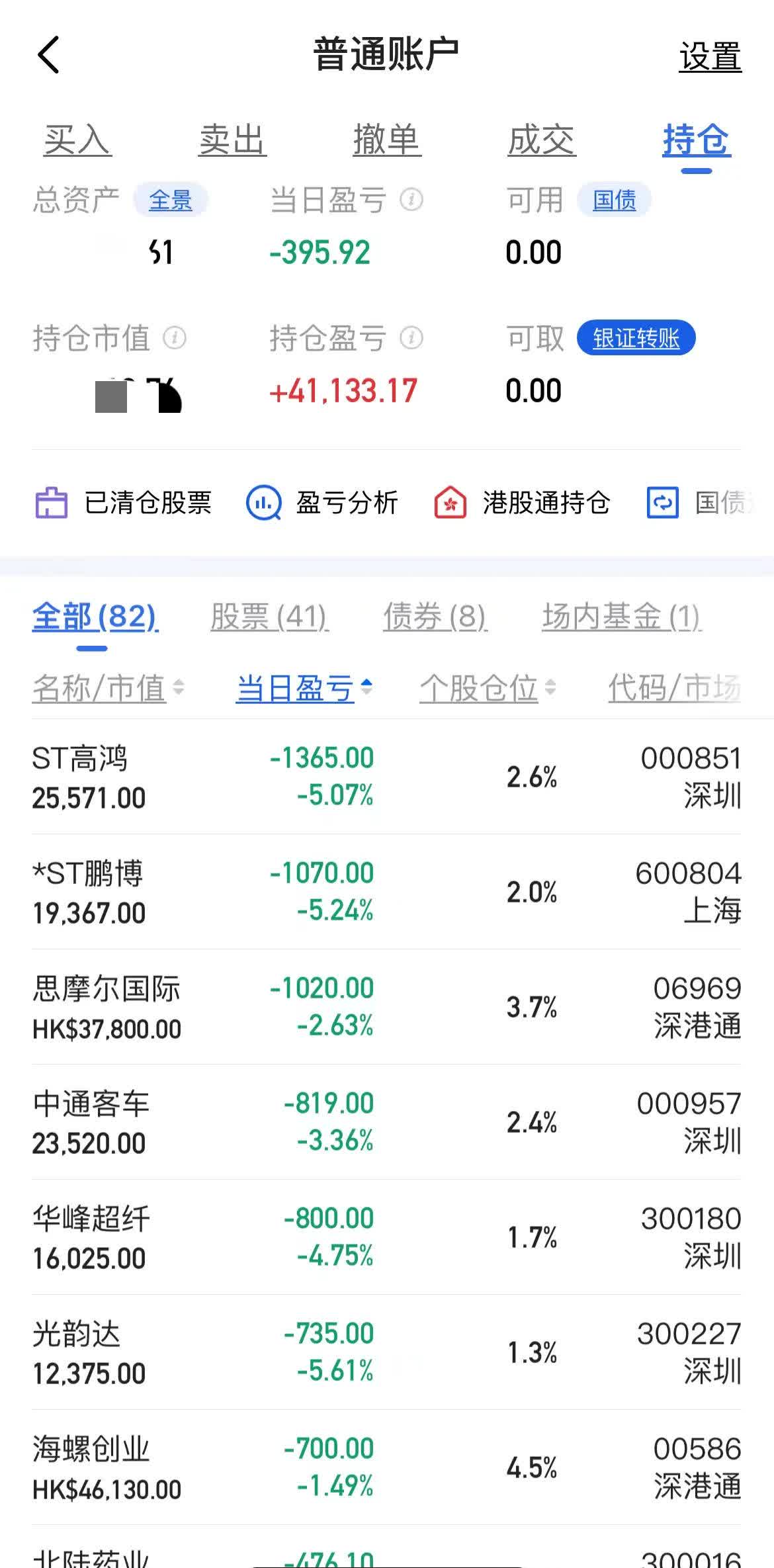 通源石油（300164）2025年一季报简析：增收不增利，应收账款上升