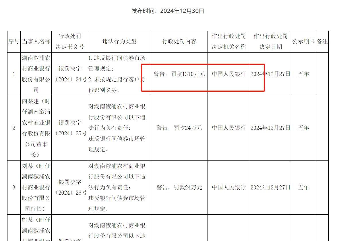银行间债市估值业务迎新规