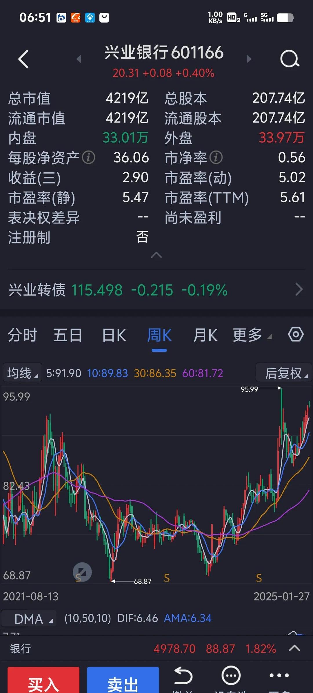 增长新引擎来了！部分中小银行投资收益增速超800% 受益“债牛”