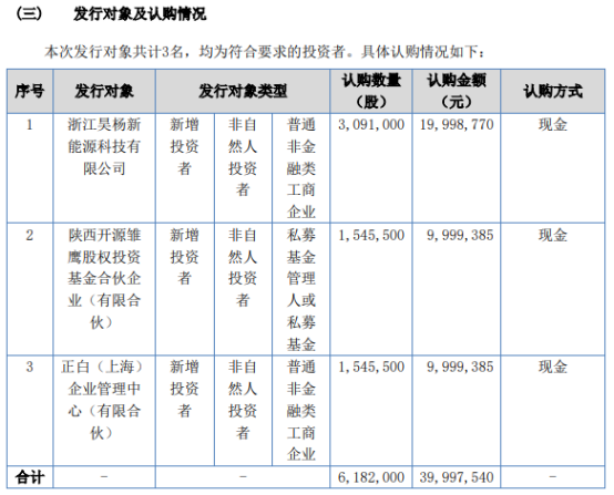 平安基金美女经理丁琳新基发行，监管新规下其"赚快钱"打法或遇挑战