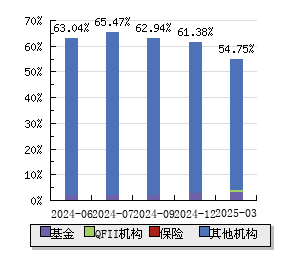 南模生物2024年净利润650万：董秘刘雯薪酬46.2万降薪800元
