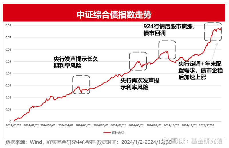 加强债市建设！央行发布最新报告