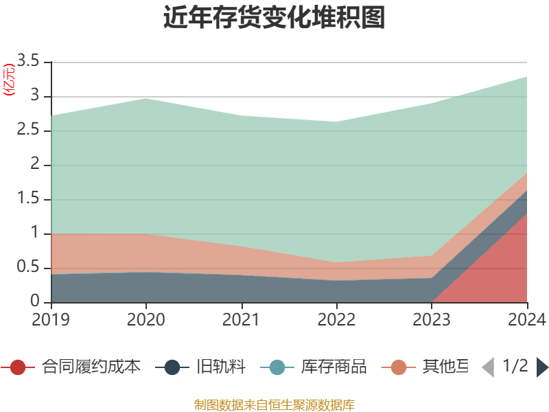 上海速度，首批科技创新债券在沪落地