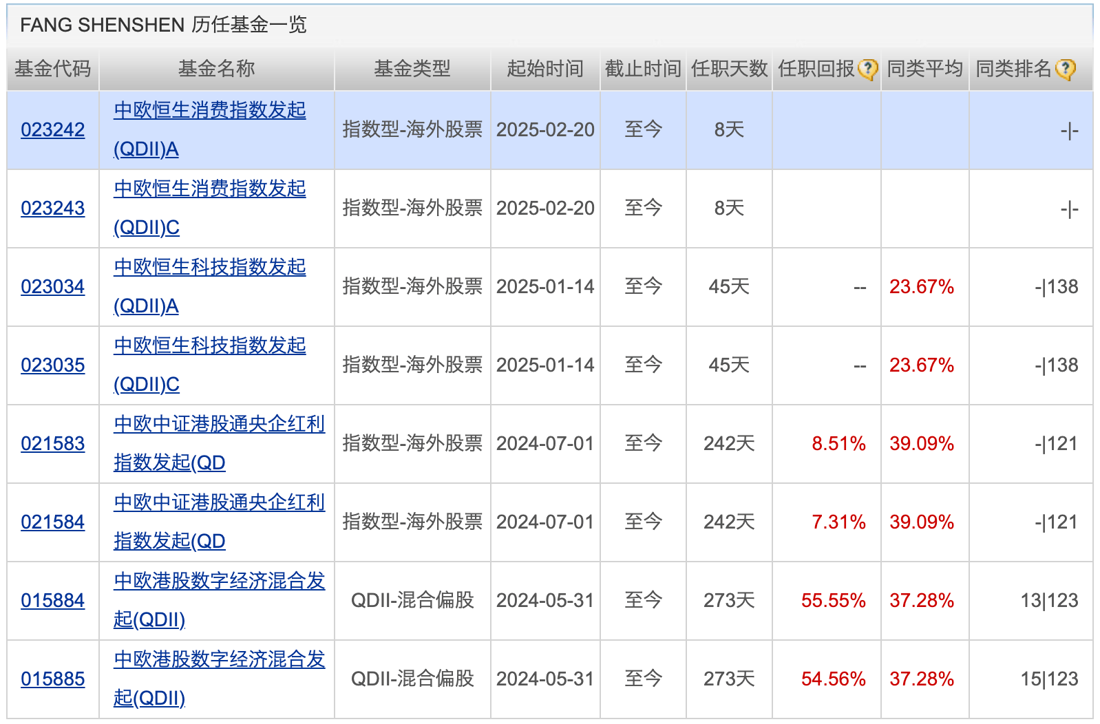 首批36单科创债已公告发行规模达210亿元