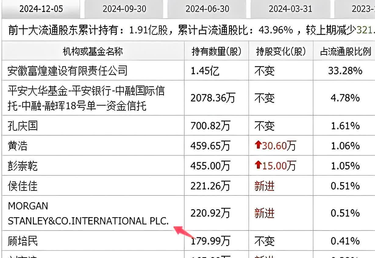 摩根大通将菲律宾股市评级从“中性”上调至“增持”，称其为“赢家”