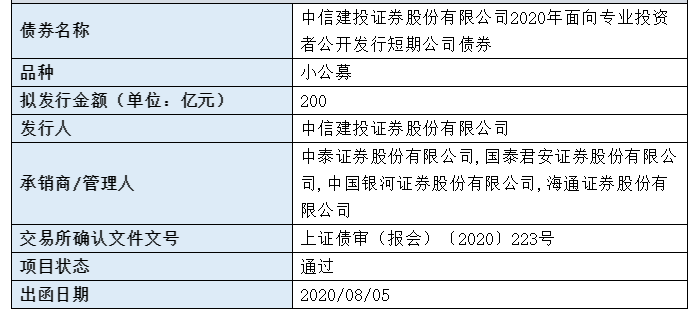 中信建投证券成功发行首期科技创新公司债
