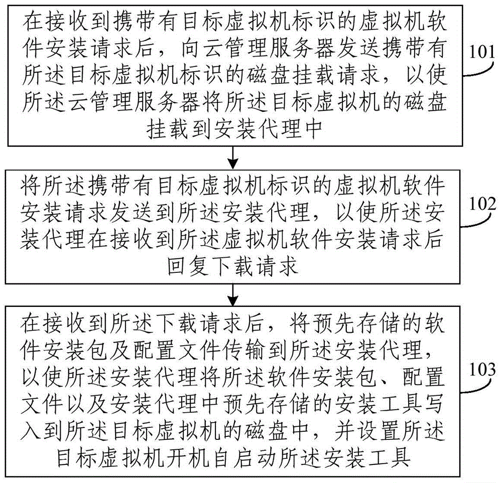 北信源获得发明专利授权：“事件分析方法、装置、电子设备及存储介质”
