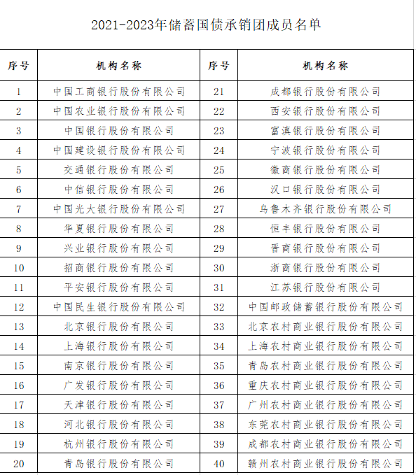 新一轮储蓄国债今日开售 投资者认购热情不减