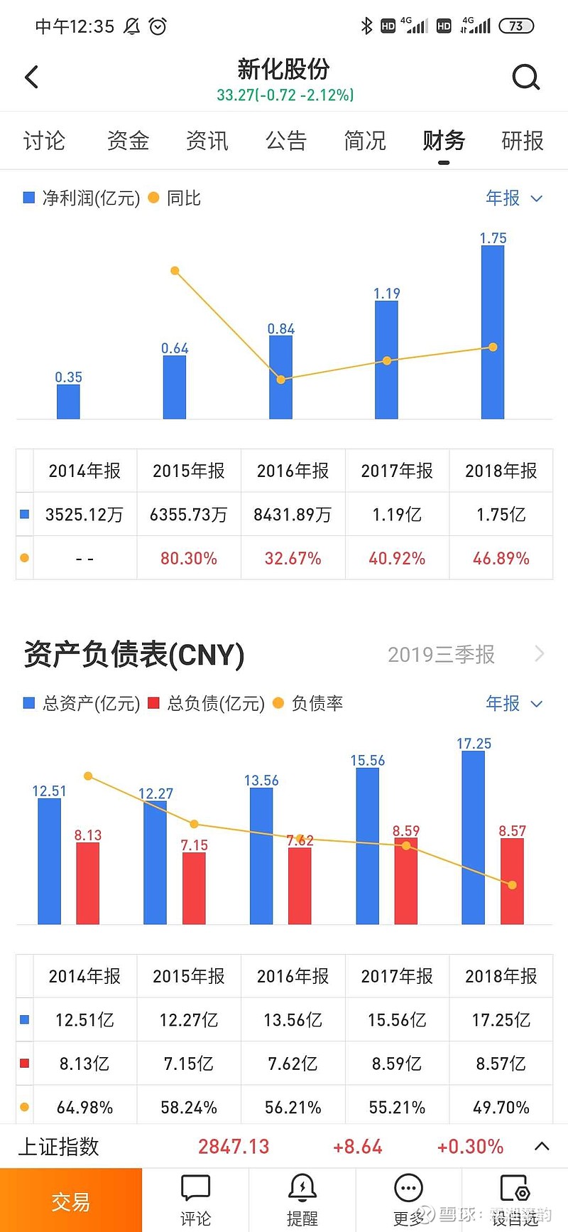 新化股份获得发明专利授权：“一种经济连续制备叔胺的方法”