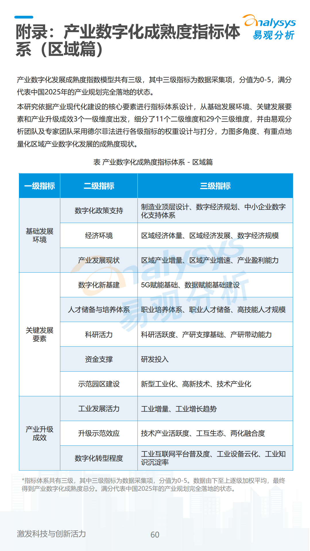 《数字中国发展指标体系》发布