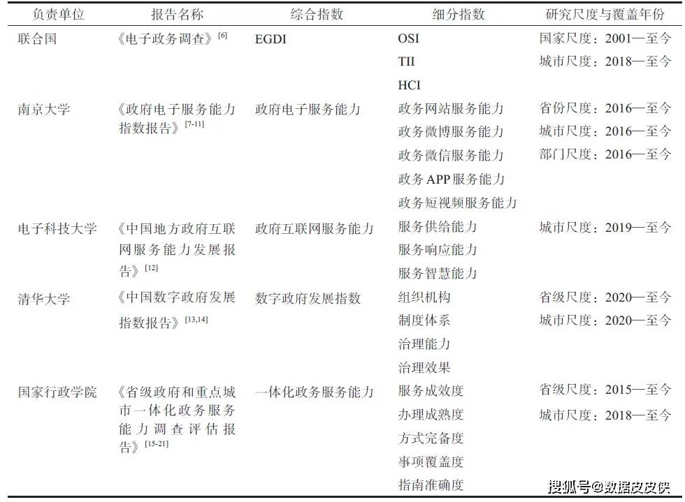 《数字中国发展指标体系》发布