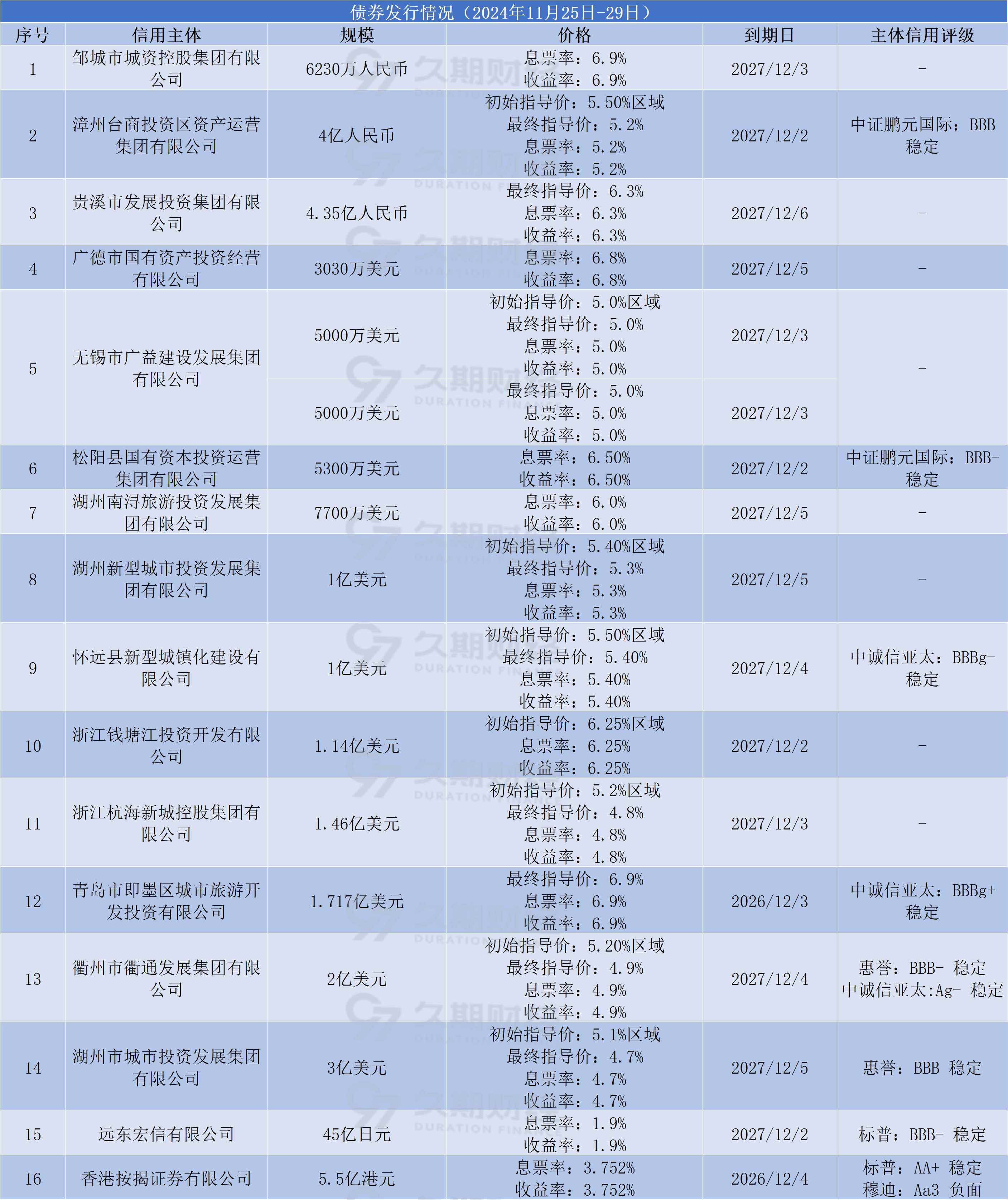 一线|超1300亿元科创债密集发行！超60只在3年期以上，近半数设置特殊条款