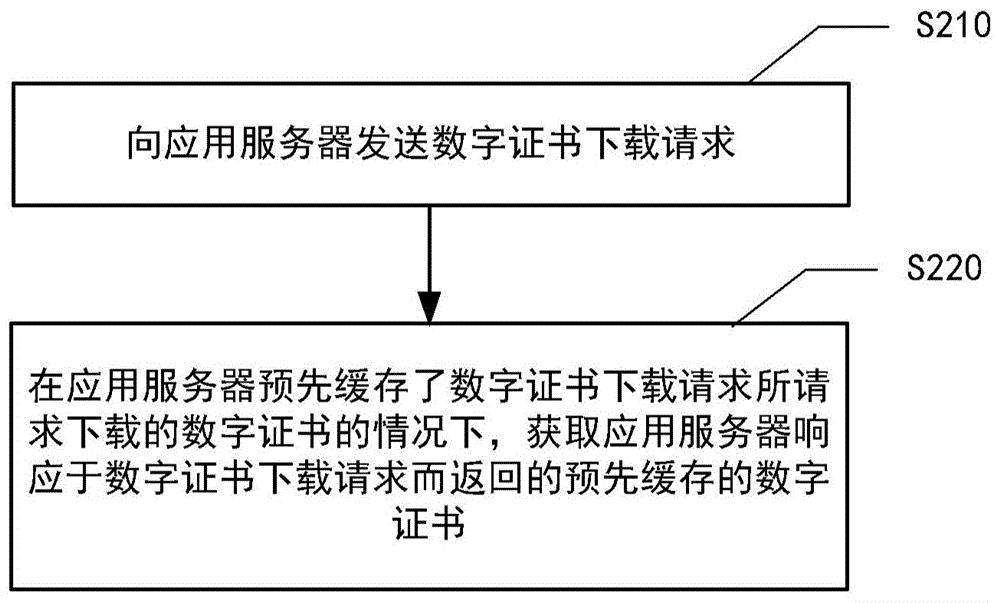 工商银行获得发明专利授权：“数字证书的同步方法、装置及电子设备”