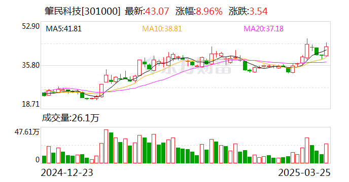 中兰环保：根据中国结算下发的股东持股信息，截至2025年5月9日股东人数为8,898户