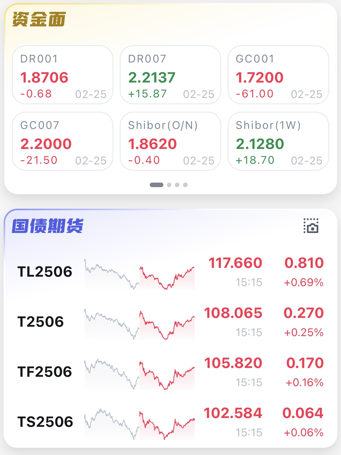 债市收盘|中美日内瓦经贸会谈声明官宣，债市震感强烈，30年国债收益率上行超6bp