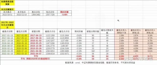 债市“科技板”推进火热 个人投资者能买吗？有啥限制？