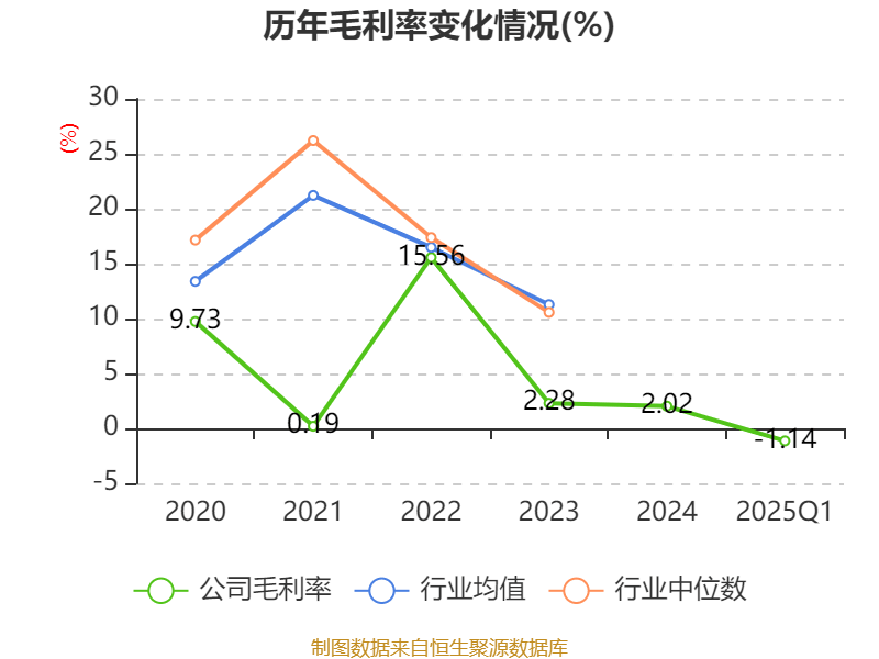 亚星化学(600319.SH)：拟非公开发行不超2.2亿元公司债券