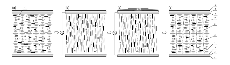 京东方Ａ获得实用新型专利授权：“显示基板和显示面板”