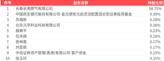 安博通2024年亏损1.19亿：董秘但晨薪酬70万涨薪12万
