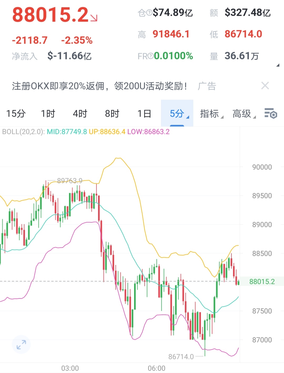 5月13日债券市场指数小幅波动
