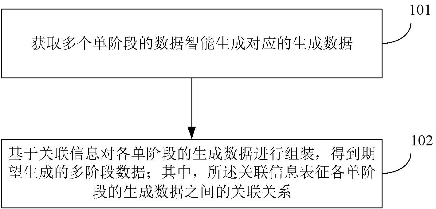 捷顺科技获得发明专利授权：“一种提取业务数据的方法、装置以及介质”