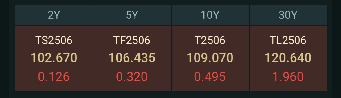 【财经分析】偏空因素发酵促债市盘整 阶段逆风无碍市场看多信心