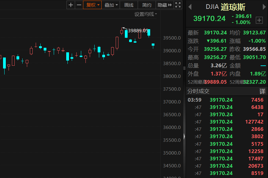 美股涨回正区间美债却继续下跌，为何关税政策缓和也救不了美债