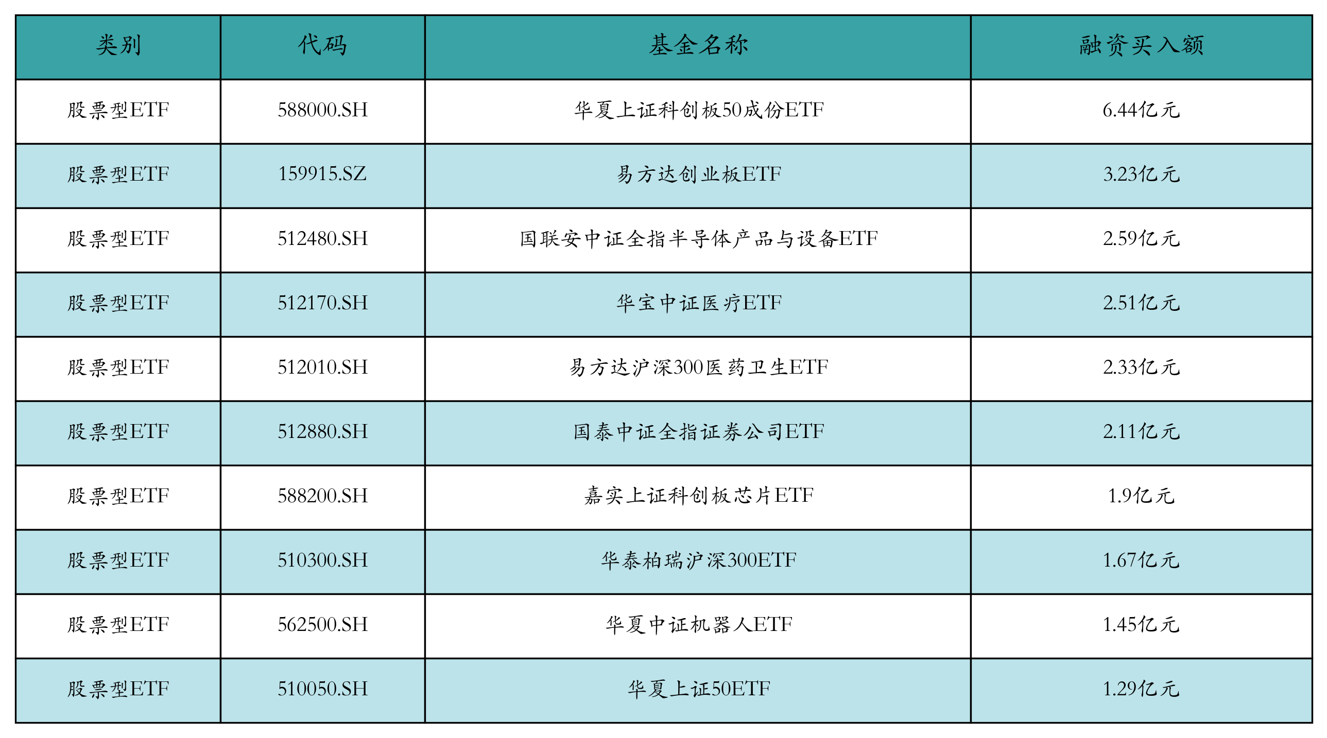 东星医疗：融券是为投资者提供杠杆操作和多样化策略工具丰富市场参与者的投资手段