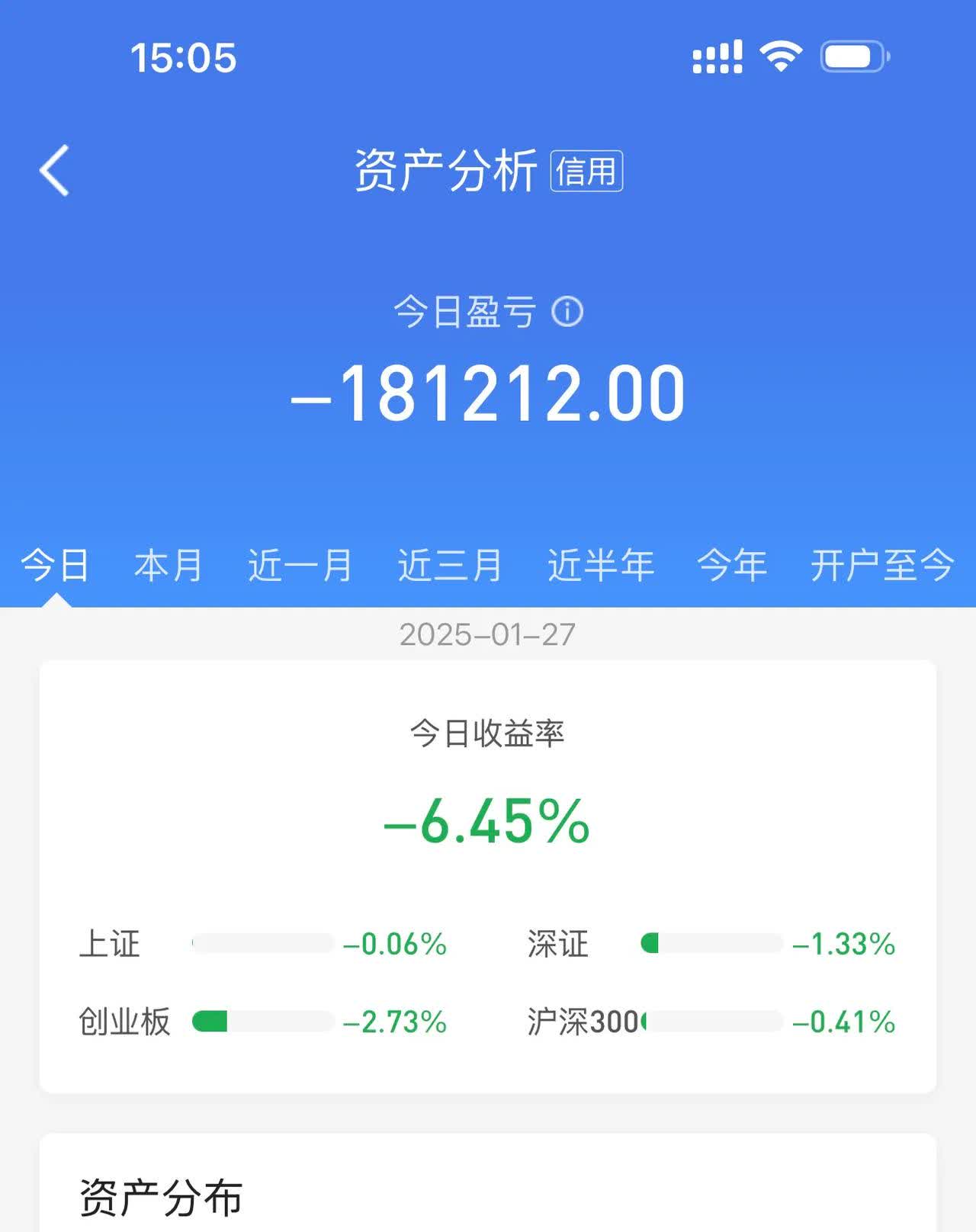 最后一天交易，不操作或亏33%！