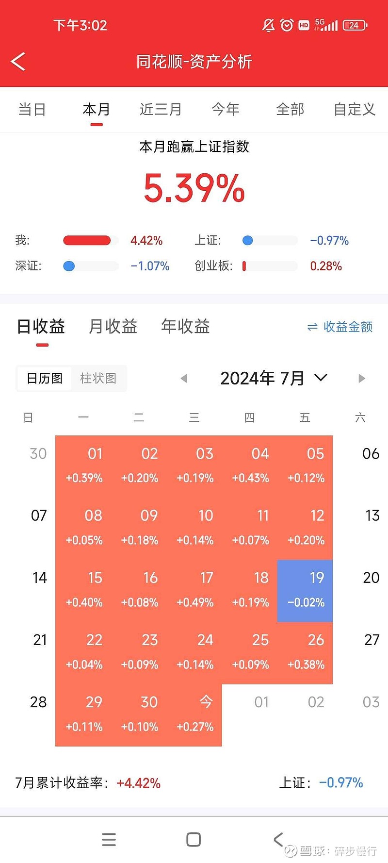最后一天交易，不操作或亏33%！