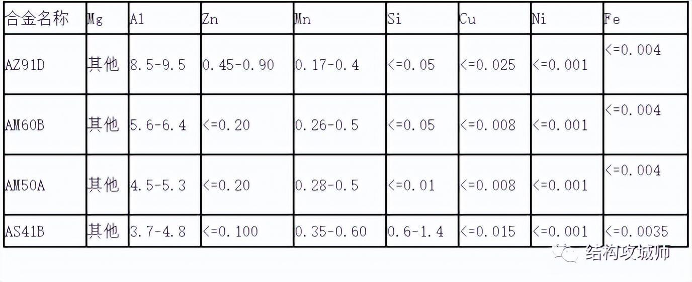 新型含镁修复材料获批上市带来骨损伤治疗新方案